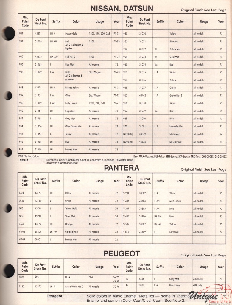 1978 Peugeot Paint Charts DuPont 1